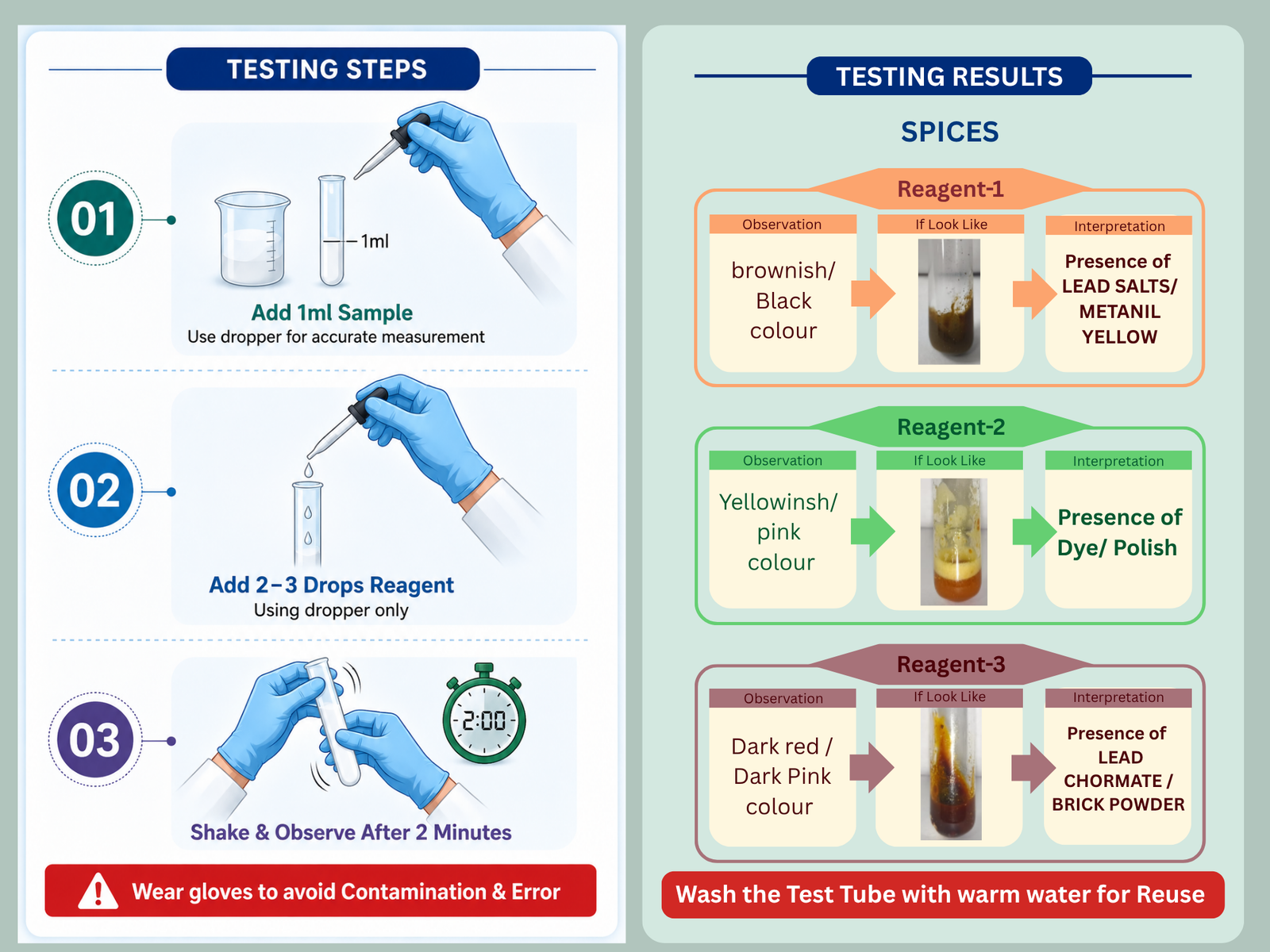 SPICES ADULTERATION DETECTION RAPID TEST KIT - Image 6